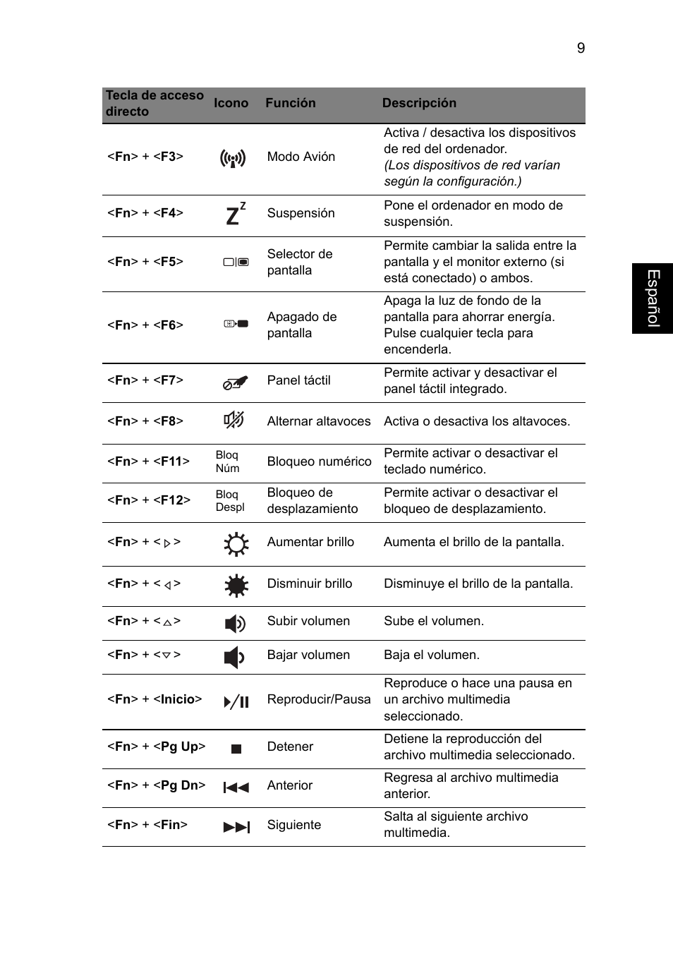 Esp añol | Acer Aspire E1-451G User Manual | Page 51 / 306