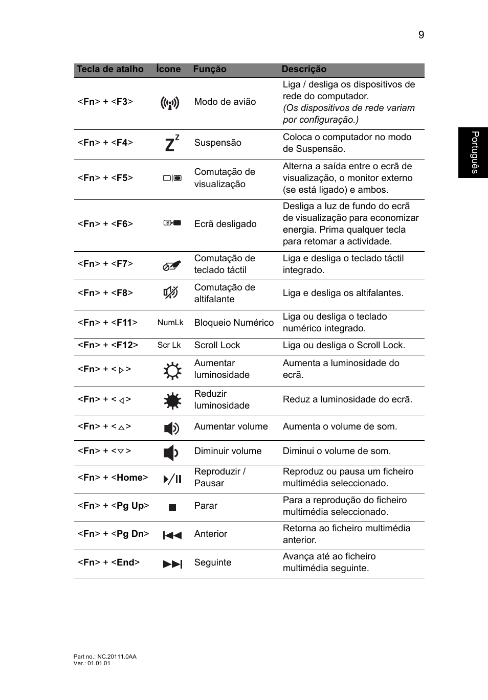 Portugu ês | Acer Aspire E1-451G User Manual | Page 65 / 306