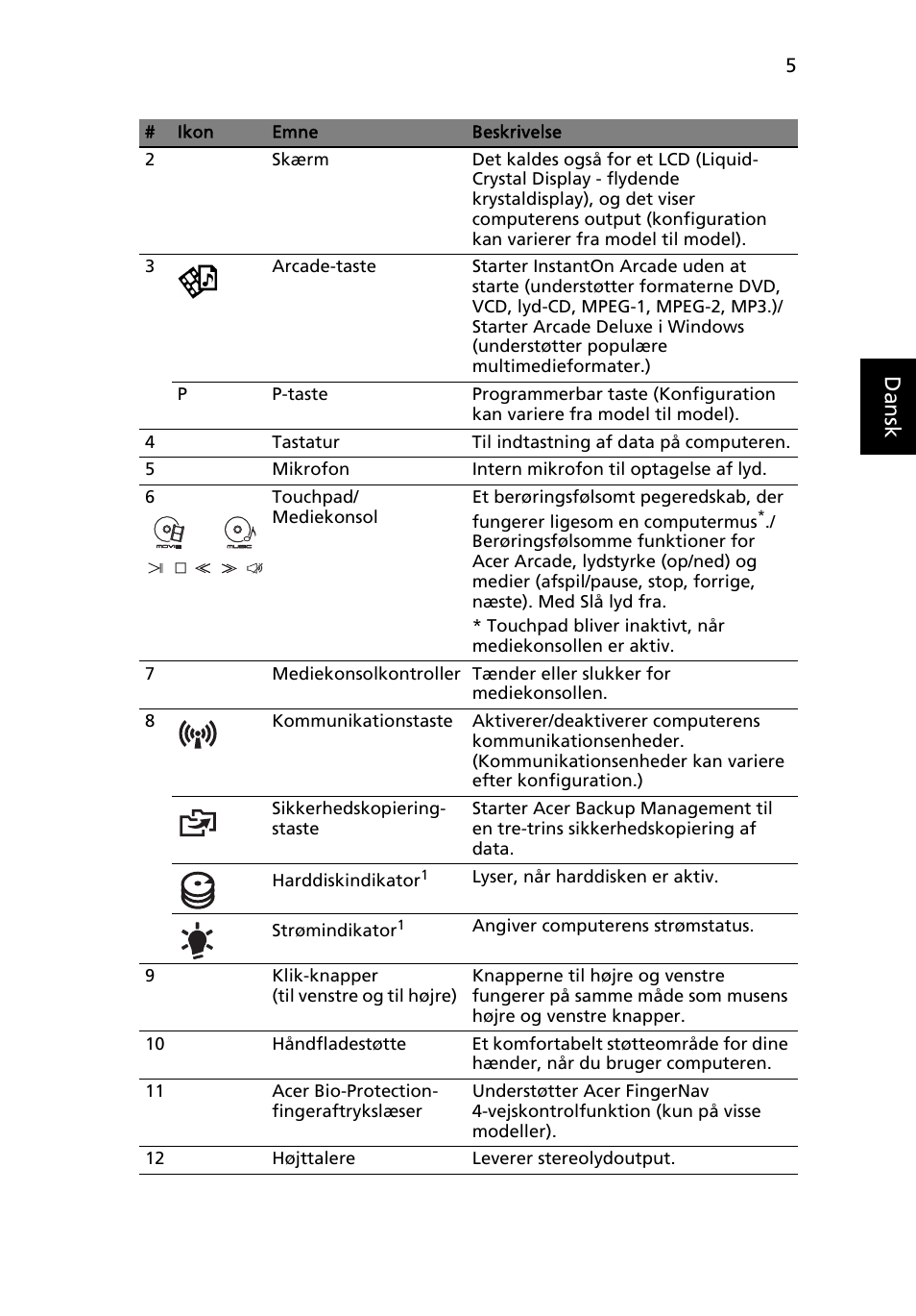Danskdansk | Acer Aspire 5950G User Manual | Page 107 / 382