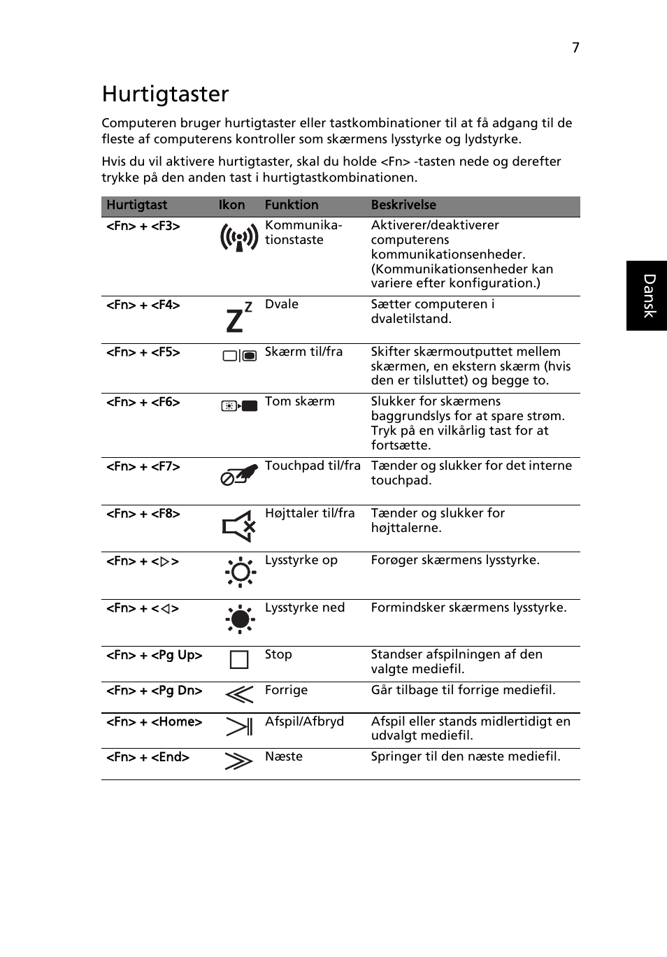 Hurtigtaster, Danskdansk | Acer Aspire 5950G User Manual | Page 109 / 382