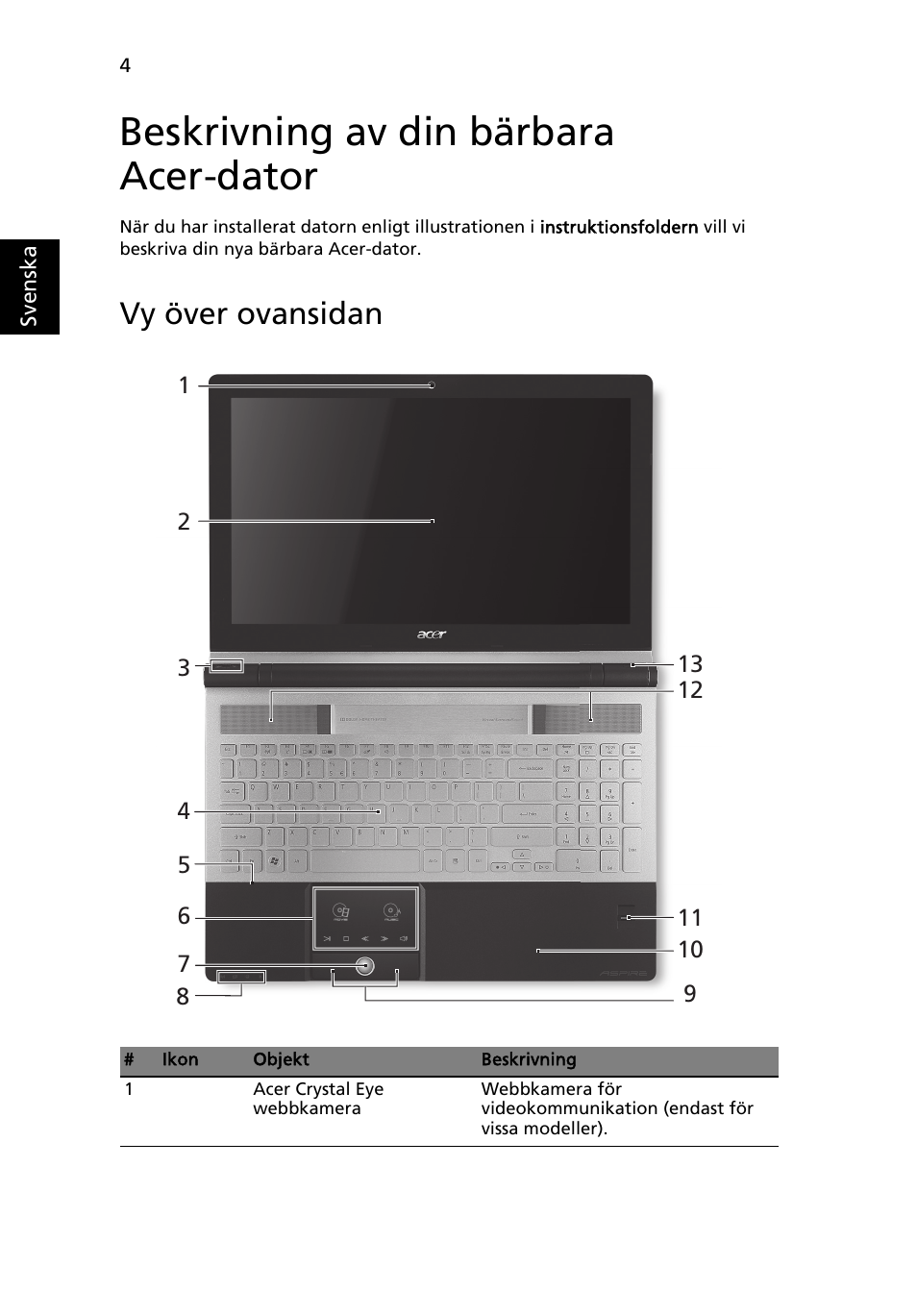 Beskrivning av din bärbara acer-dator, Vy över ovansidan | Acer Aspire 5950G User Manual | Page 118 / 382
