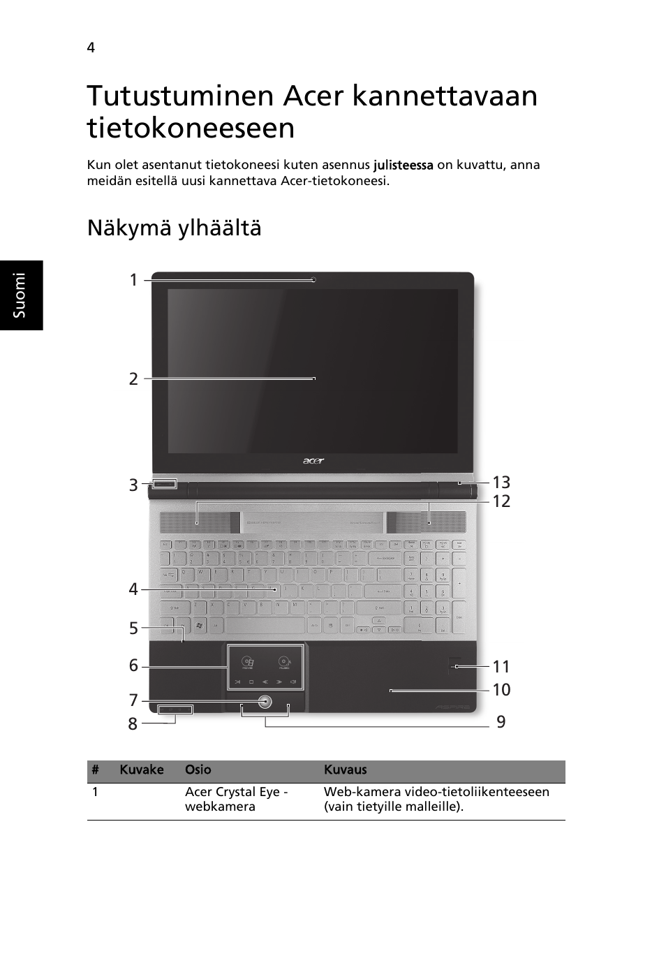 Tutustuminen acer kannettavaan tietokoneeseen, Näkymä ylhäältä | Acer Aspire 5950G User Manual | Page 130 / 382