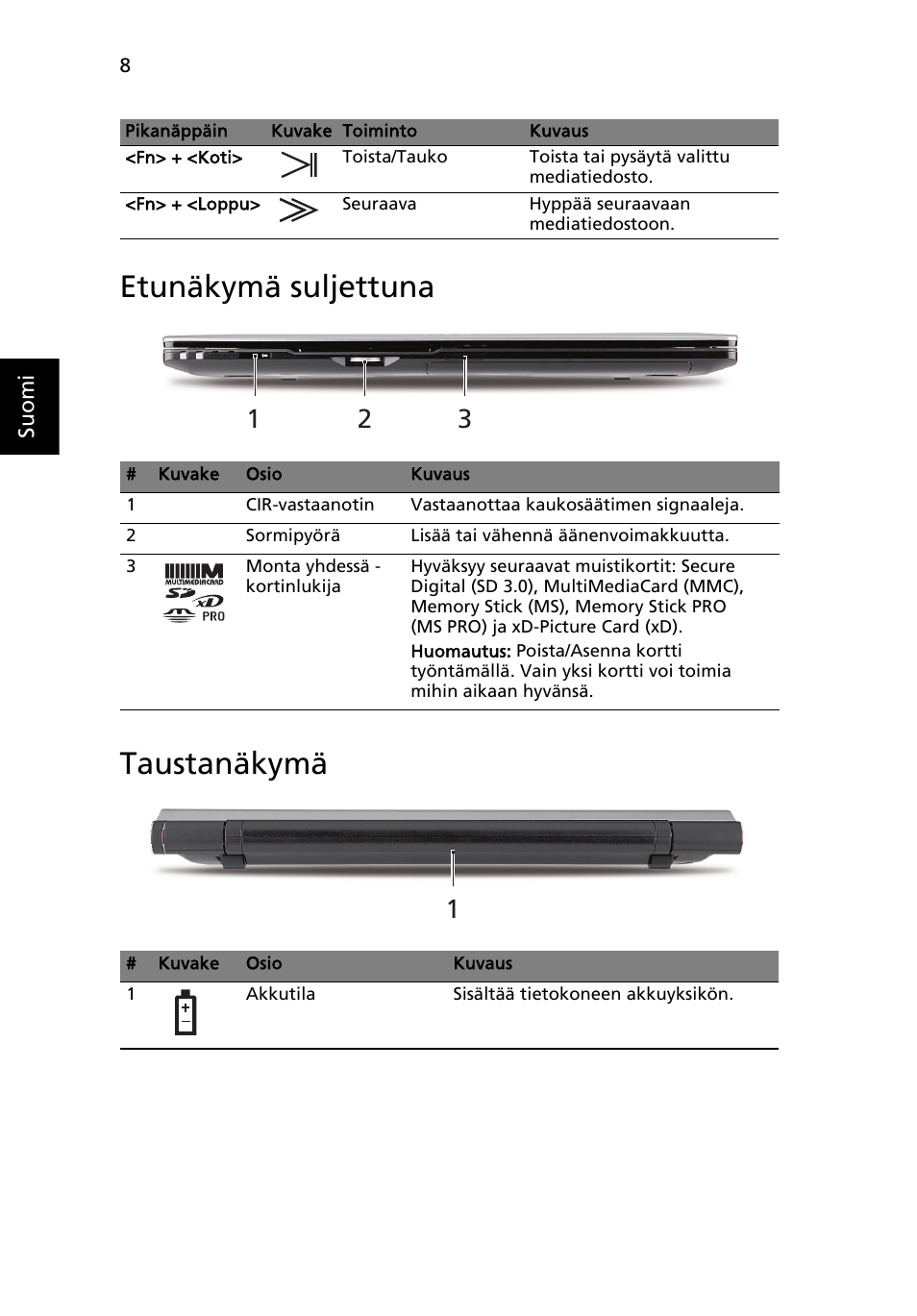 Etunäkymä suljettuna, Taustanäkymä, Etunäkymä suljettuna taustanäkymä | Acer Aspire 5950G User Manual | Page 134 / 382