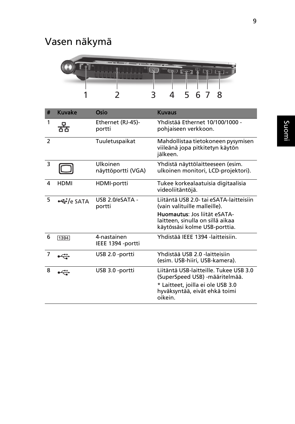 Vasen näkymä | Acer Aspire 5950G User Manual | Page 135 / 382