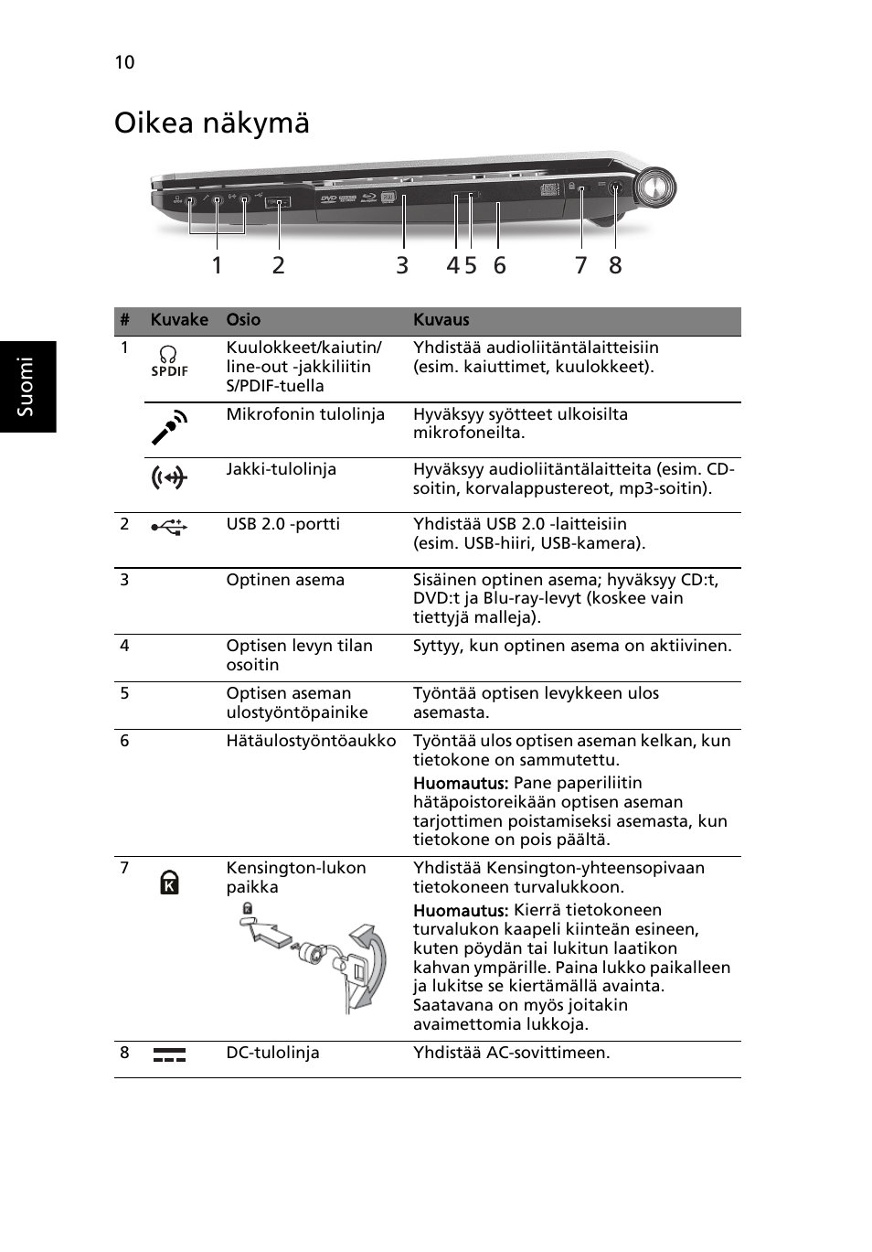 Oikea näkymä | Acer Aspire 5950G User Manual | Page 136 / 382