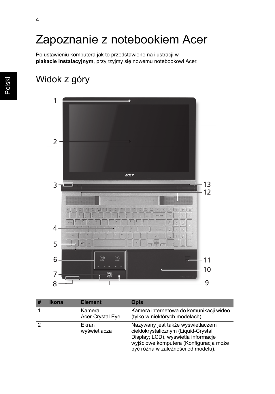 Zapoznanie z notebookiem acer, Widok z góry | Acer Aspire 5950G User Manual | Page 156 / 382