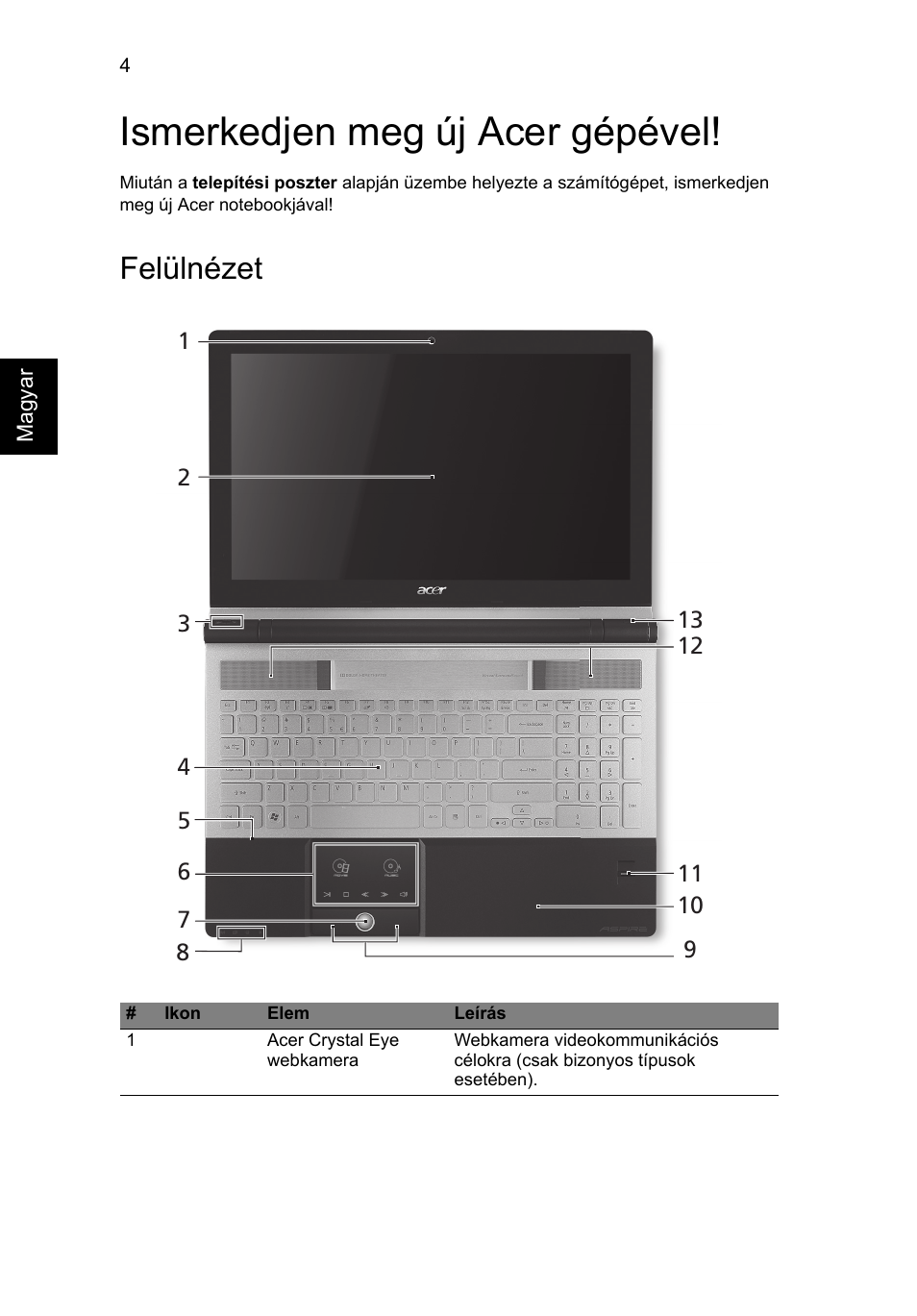Ismerkedjen meg új acer gépével, Felülnézet | Acer Aspire 5950G User Manual | Page 168 / 382
