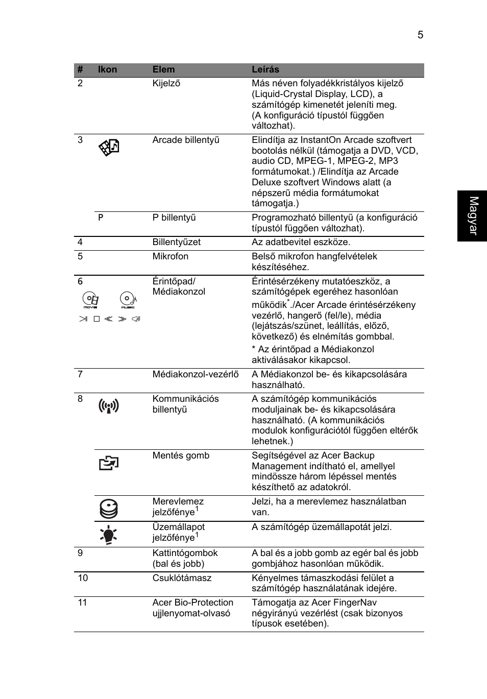 Magya r | Acer Aspire 5950G User Manual | Page 169 / 382