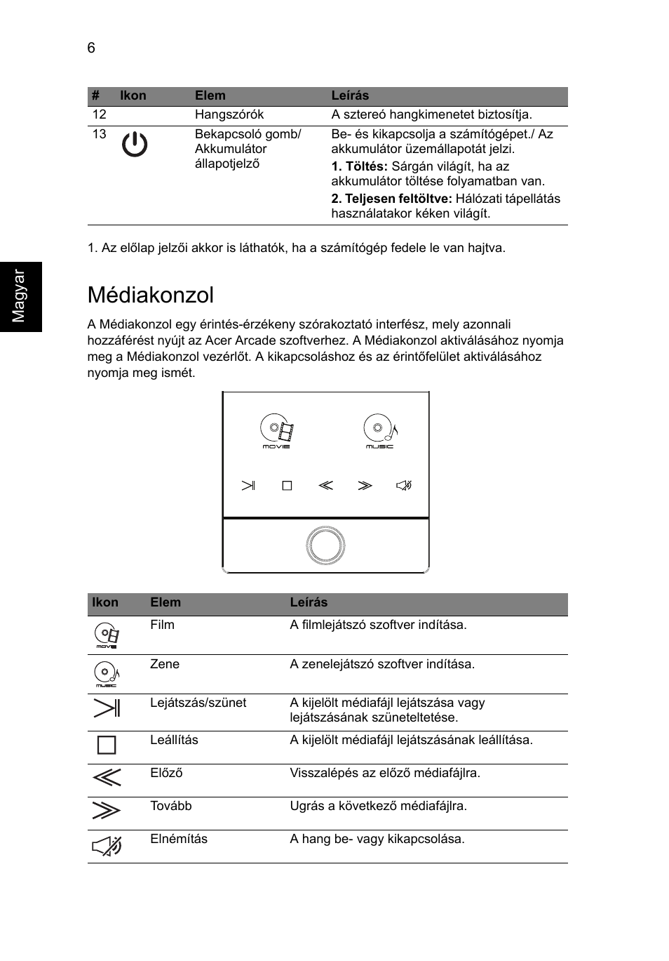 Médiakonzol | Acer Aspire 5950G User Manual | Page 170 / 382