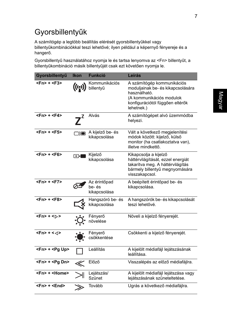 Gyorsbillentyűk | Acer Aspire 5950G User Manual | Page 171 / 382