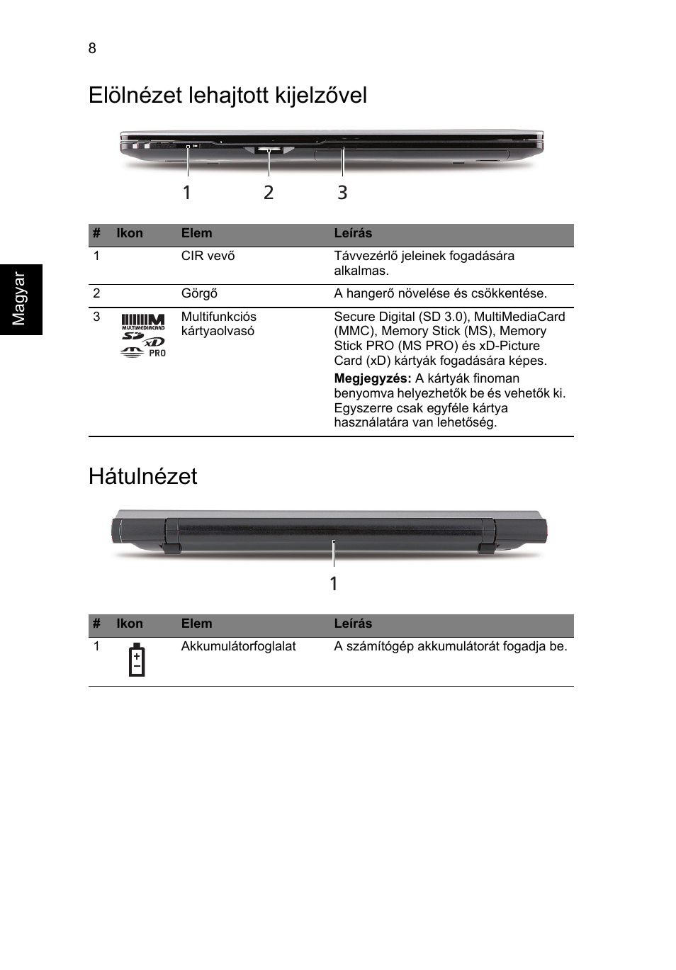 Elölnézet lehajtott kijelzővel, Hátulnézet, Elölnézet lehajtott kijelzővel hátulnézet | Acer Aspire 5950G User Manual | Page 172 / 382