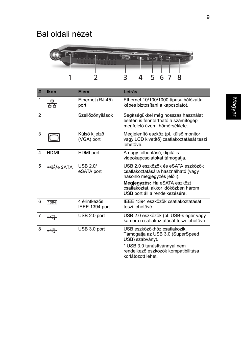 Bal oldali nézet | Acer Aspire 5950G User Manual | Page 173 / 382