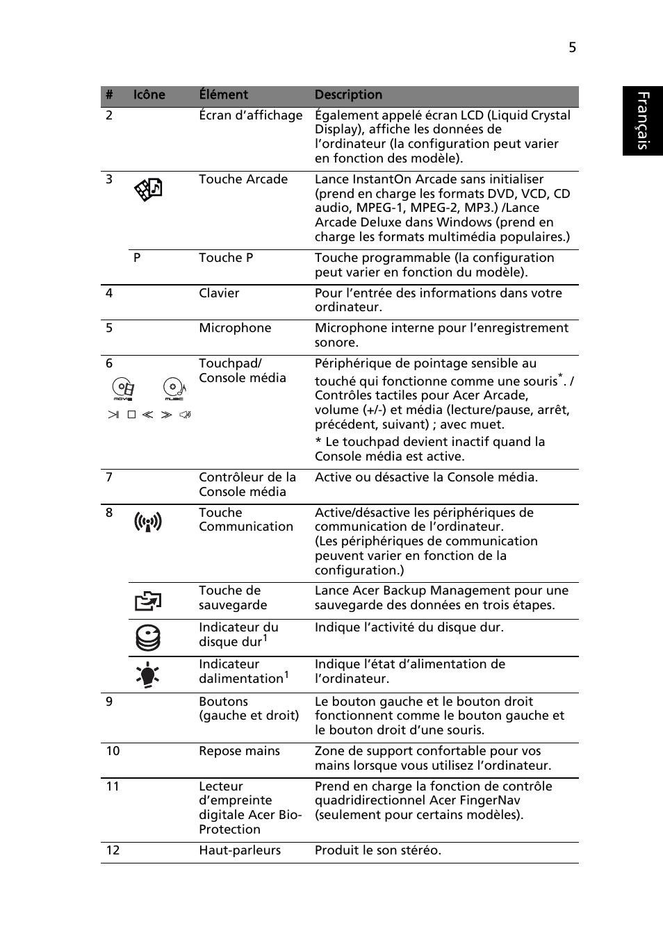 Français | Acer Aspire 5950G User Manual | Page 19 / 382