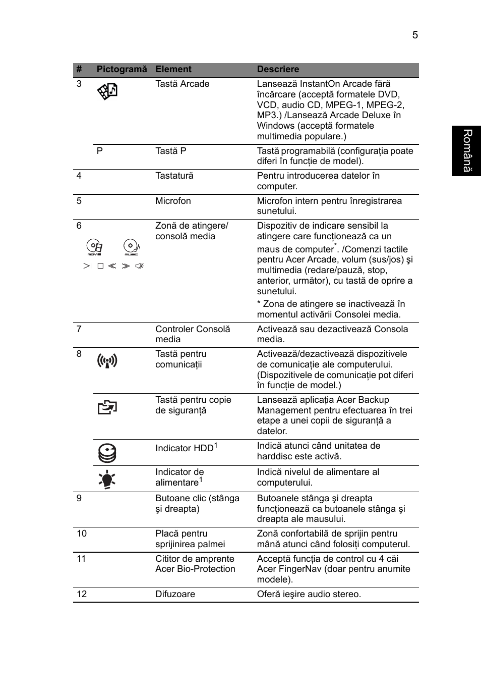 Român ă | Acer Aspire 5950G User Manual | Page 229 / 382
