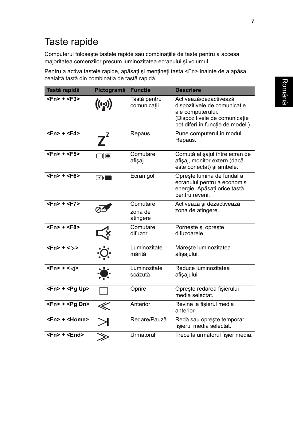Taste rapide, Român ă | Acer Aspire 5950G User Manual | Page 231 / 382