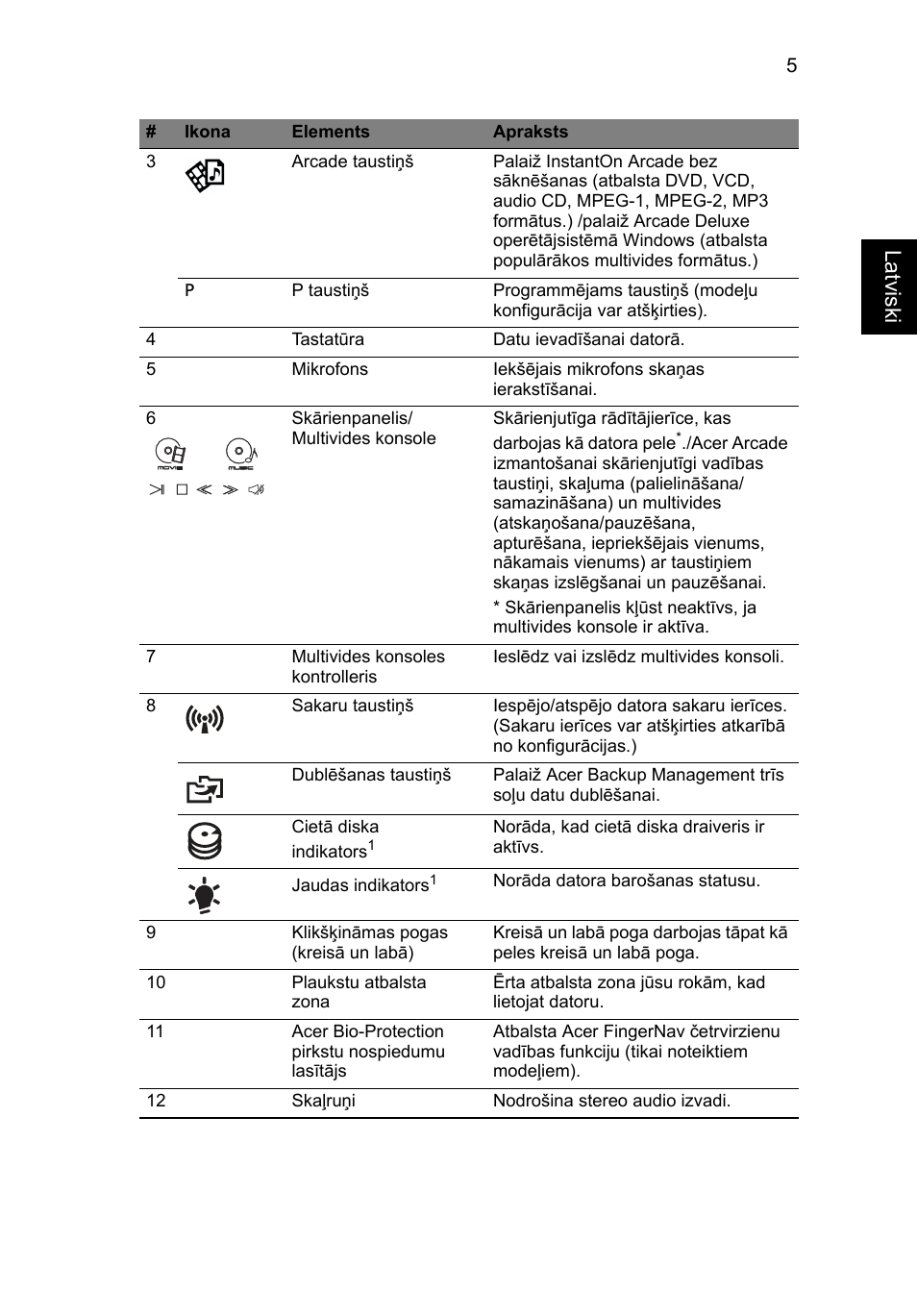 La tviski | Acer Aspire 5950G User Manual | Page 265 / 382