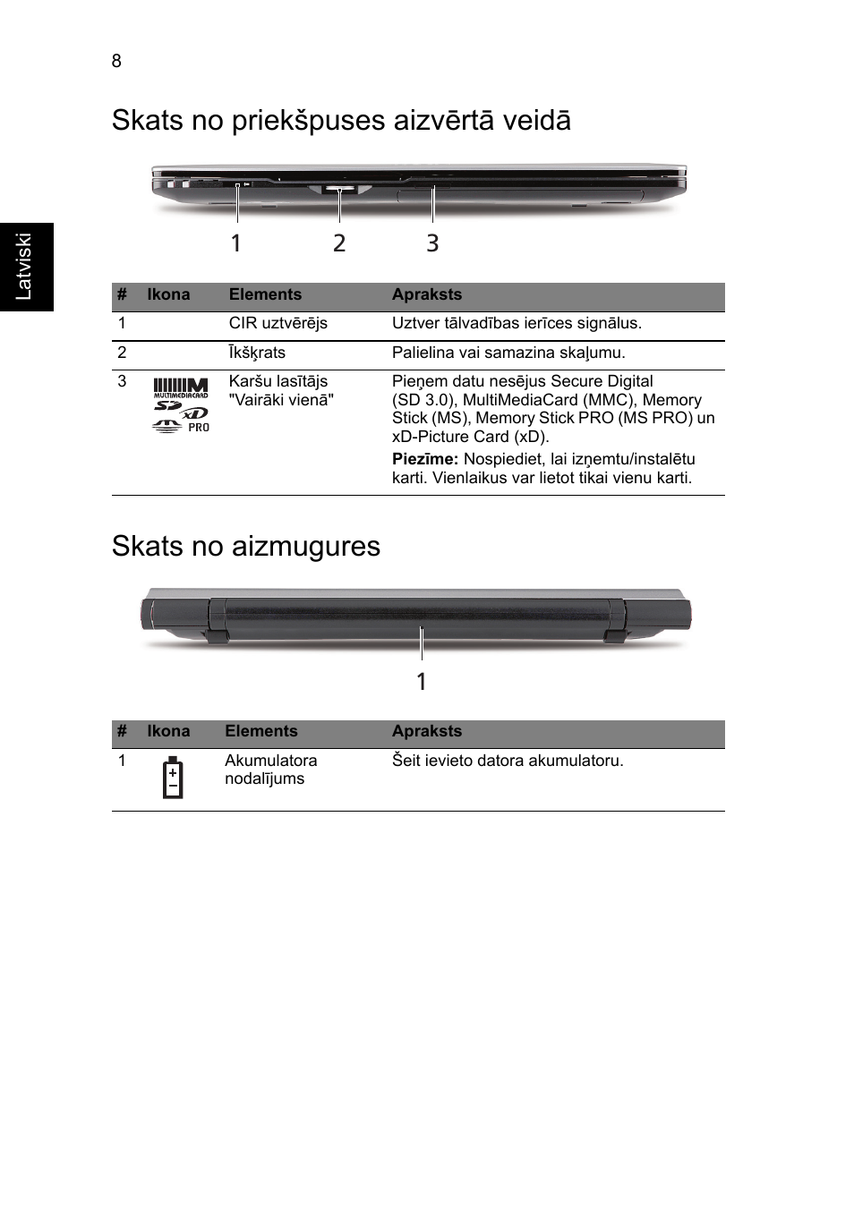 Skats no priekšpuses aizvērtā veidā, Skats no aizmugures | Acer Aspire 5950G User Manual | Page 268 / 382