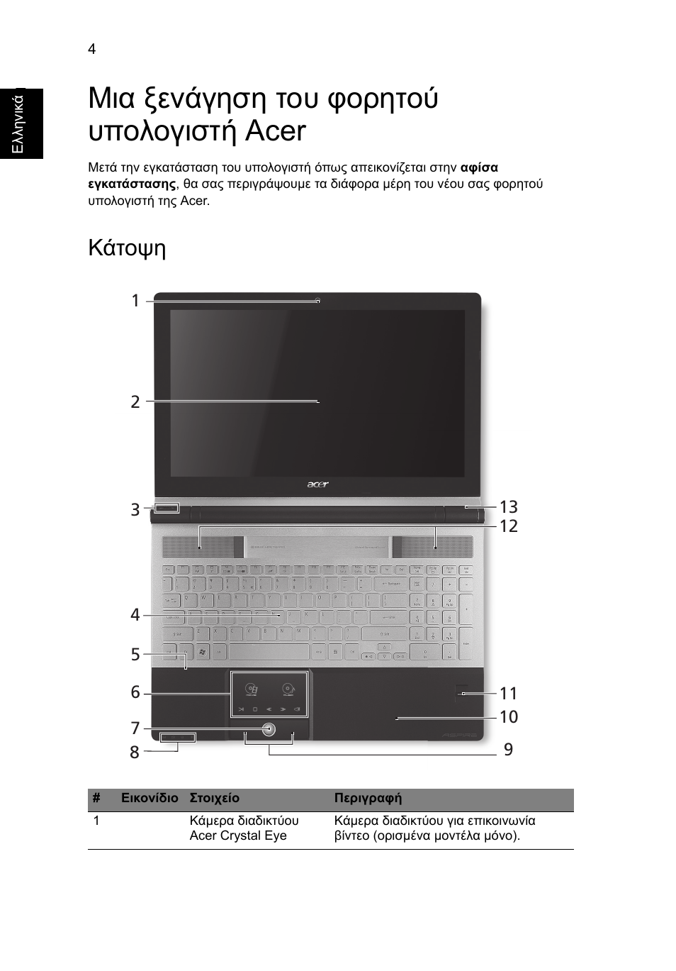 Μια ξενάγηση του φορητού υπολογιστή acer, Κάτοψη | Acer Aspire 5950G User Manual | Page 288 / 382