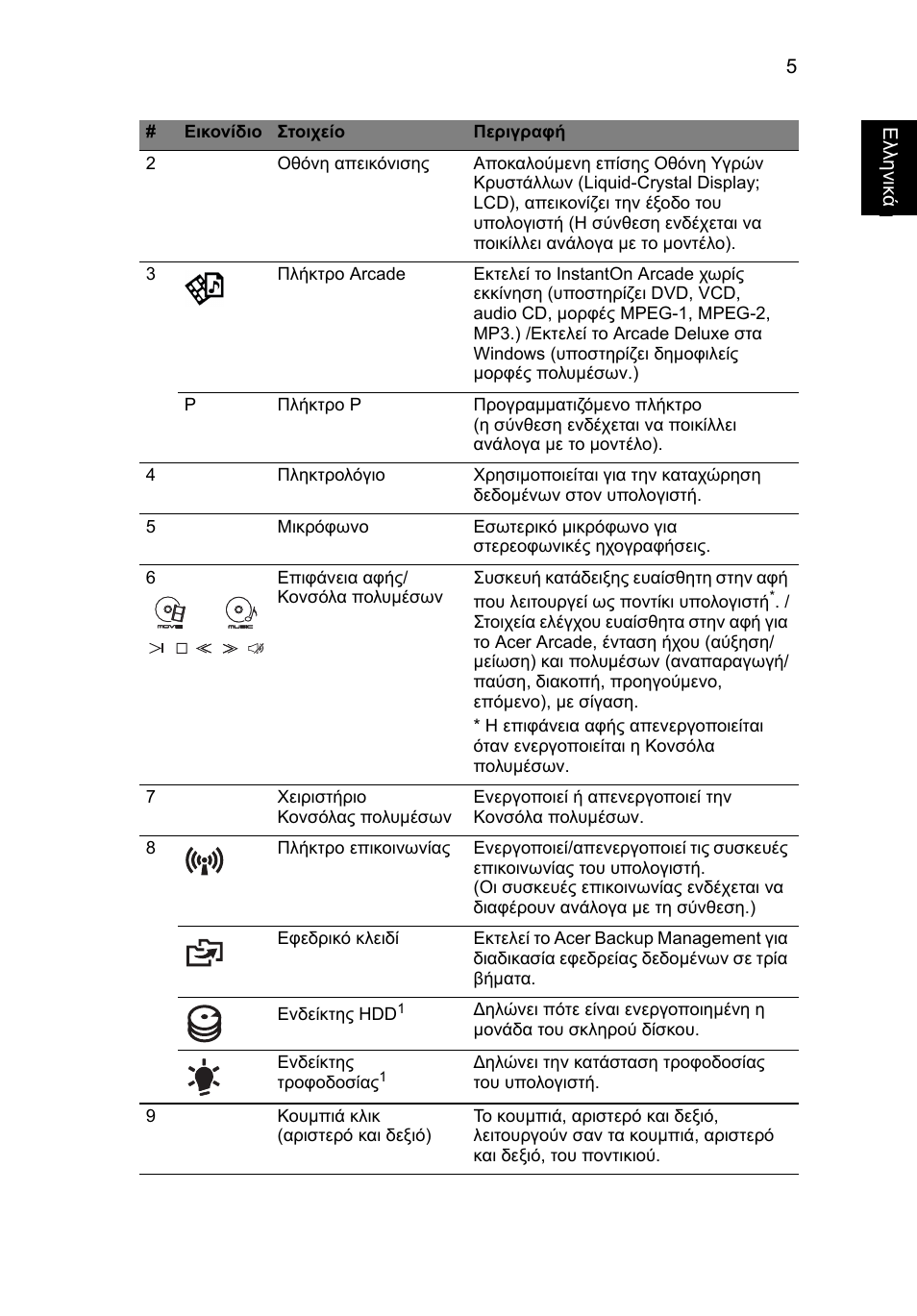 Acer Aspire 5950G User Manual | Page 289 / 382