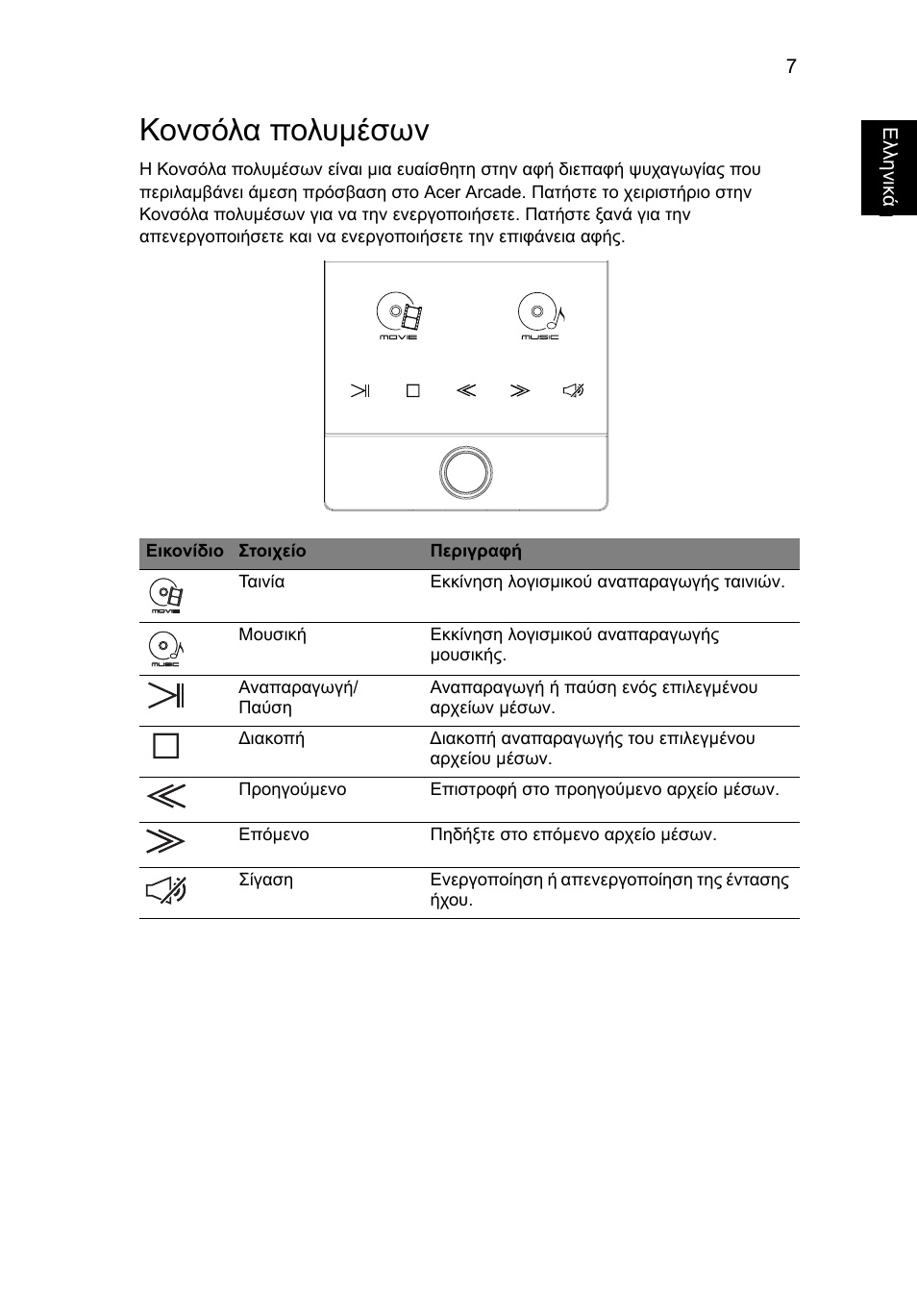 Κονσόλα πολυµέσων | Acer Aspire 5950G User Manual | Page 291 / 382