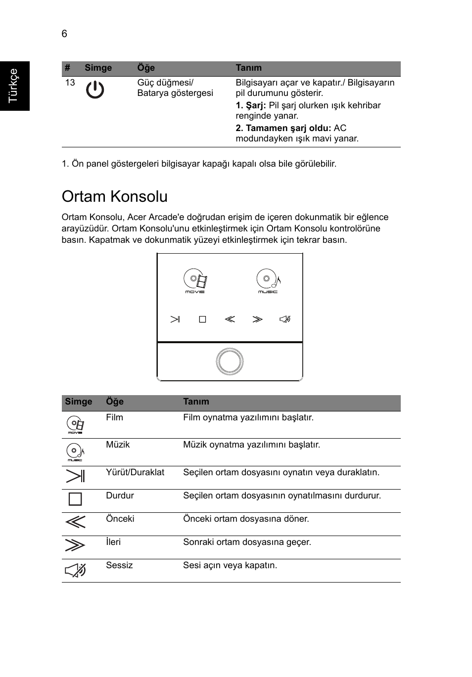 Ortam konsolu | Acer Aspire 5950G User Manual | Page 304 / 382