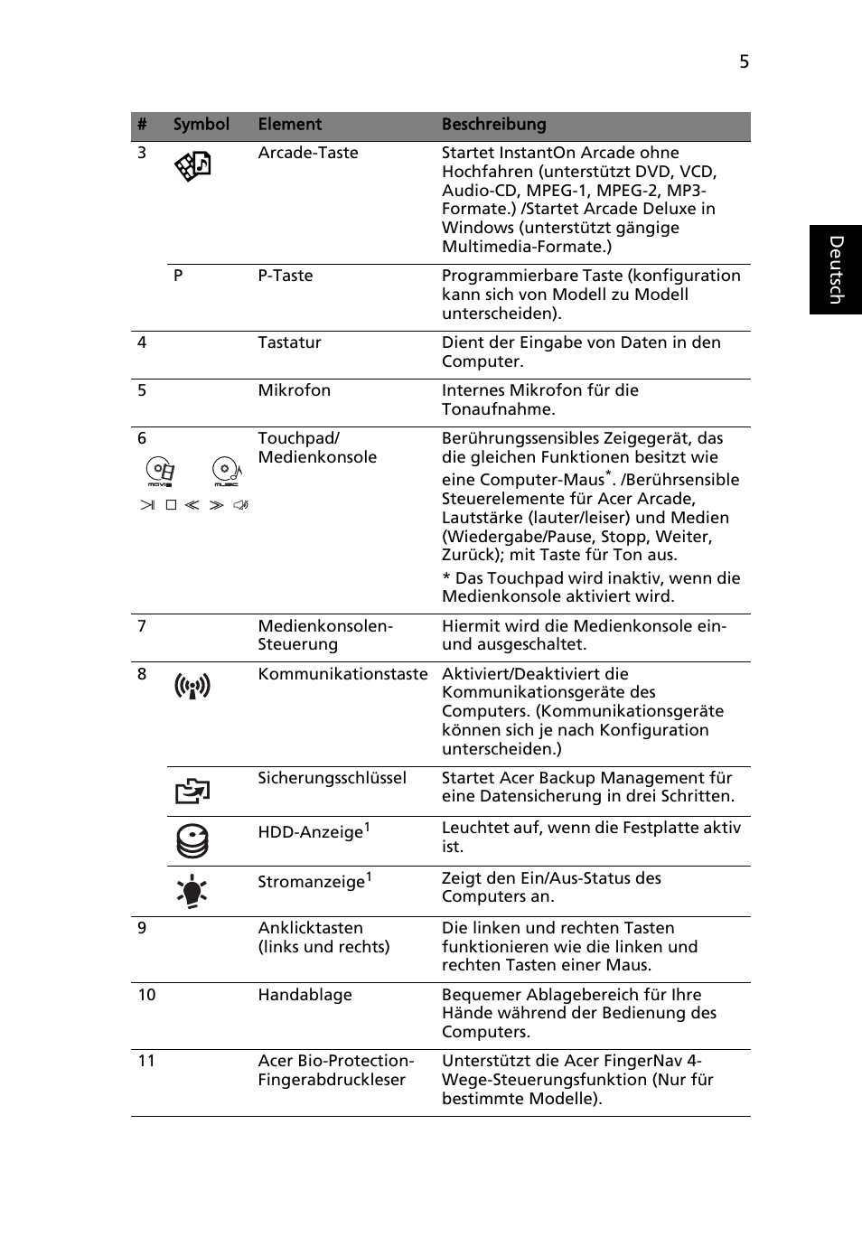 Acer Aspire 5950G User Manual | Page 31 / 382