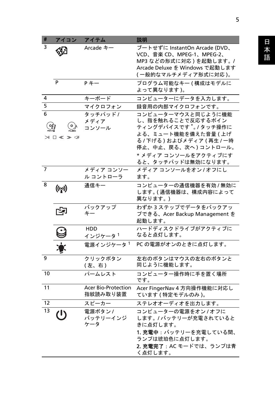 日 本 語 | Acer Aspire 5950G User Manual | Page 315 / 382