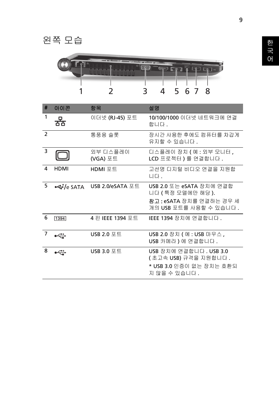 왼쪽 모습 | Acer Aspire 5950G User Manual | Page 331 / 382