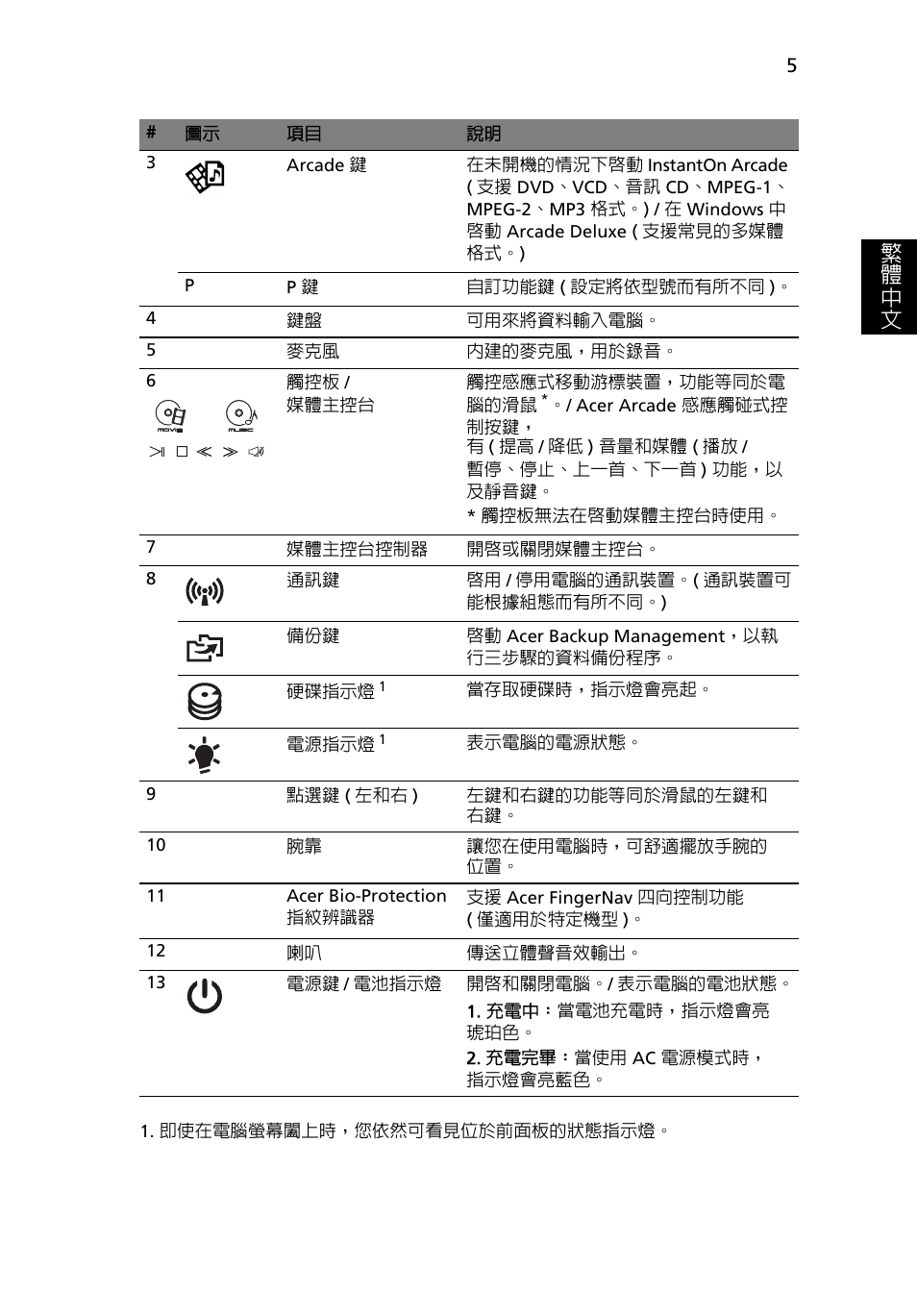 繁 體 中 文 | Acer Aspire 5950G User Manual | Page 339 / 382