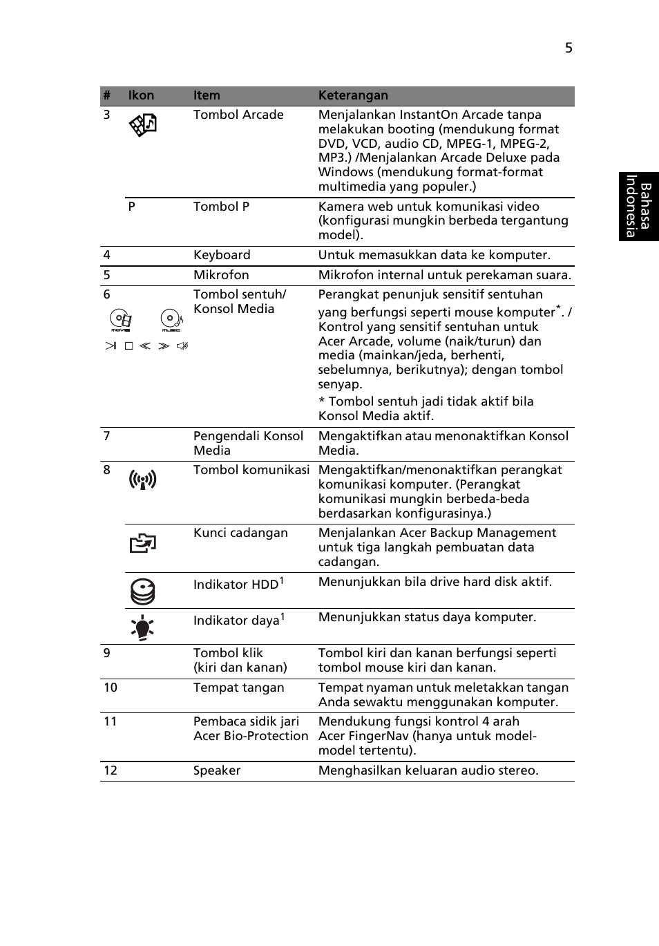 Acer Aspire 5950G User Manual | Page 363 / 382