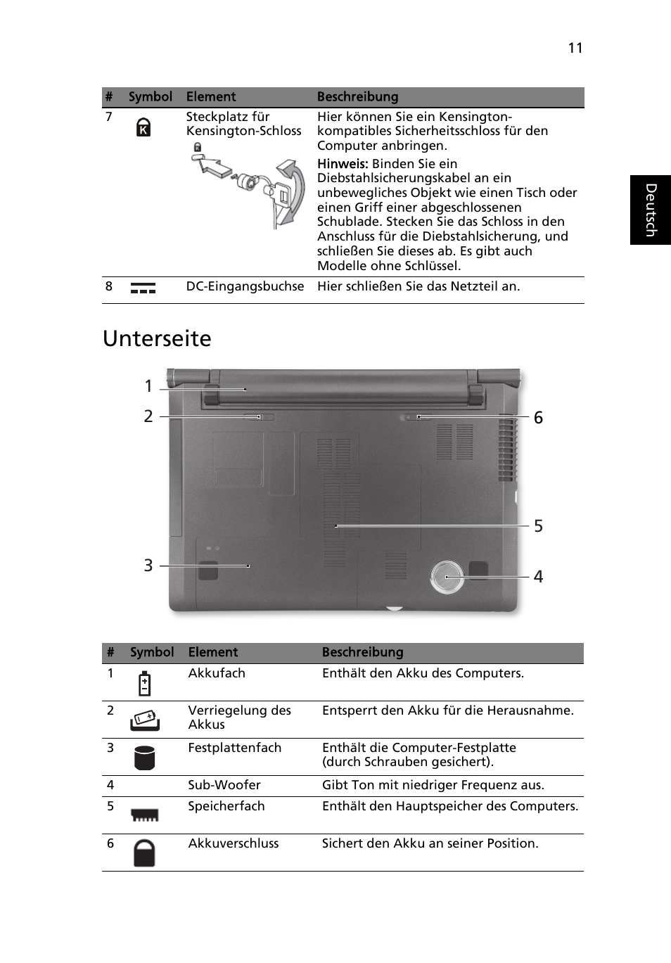 Unterseite | Acer Aspire 5950G User Manual | Page 37 / 382
