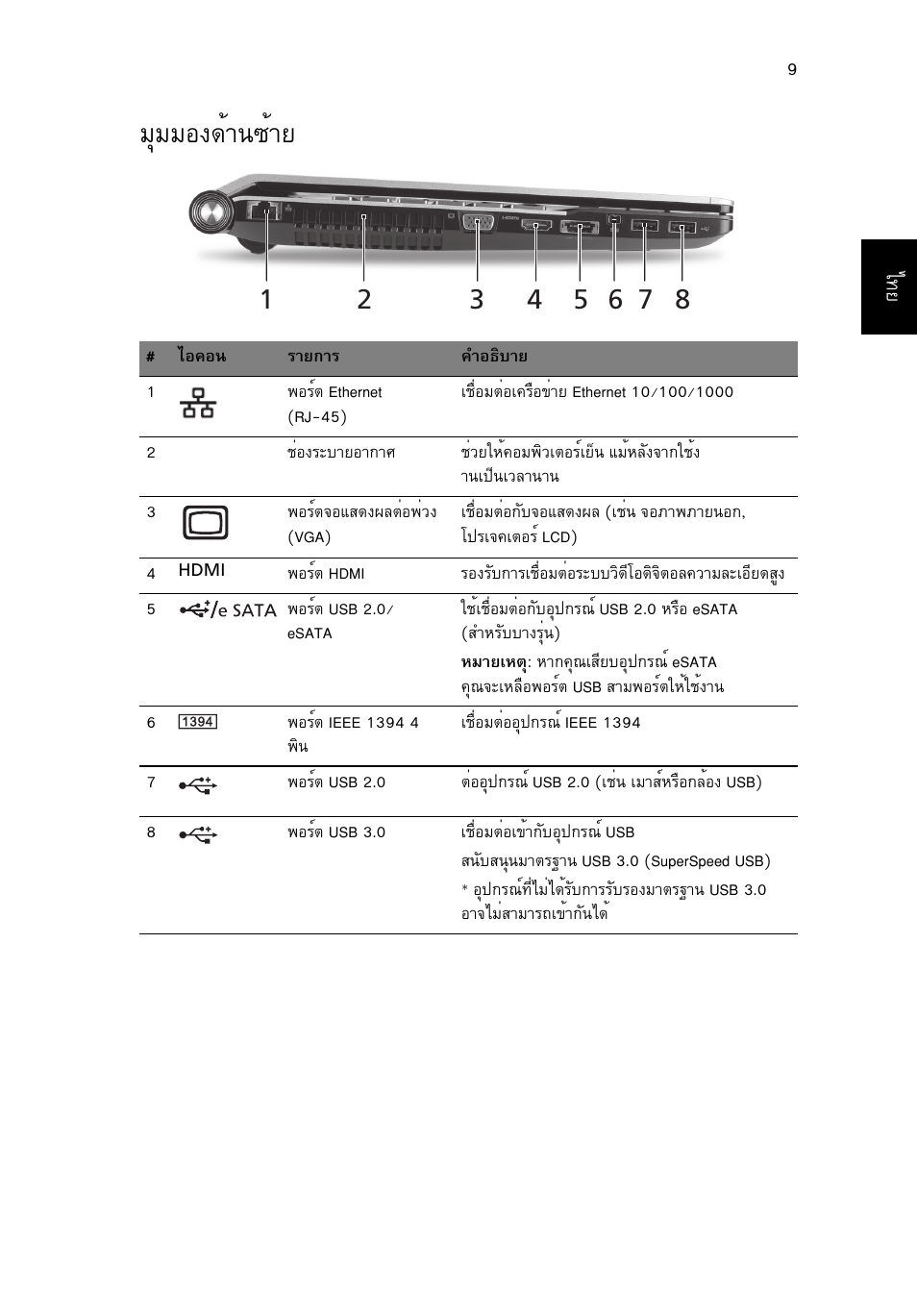 มุมมองด้านซ้าย, Бшббн§´йт¹«йтв | Acer Aspire 5950G User Manual | Page 379 / 382