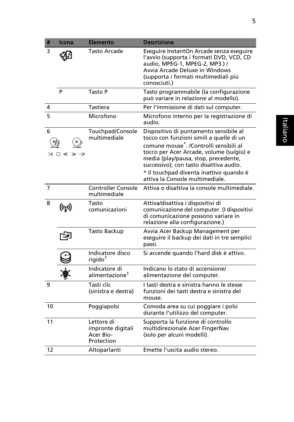 Ital ia no | Acer Aspire 5950G User Manual | Page 43 / 382