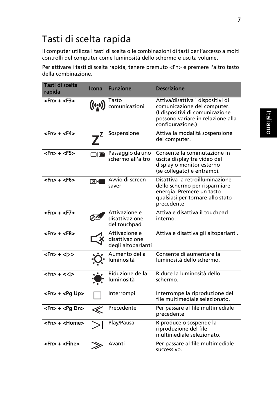 Tasti di scelta rapida, Ital ia no | Acer Aspire 5950G User Manual | Page 45 / 382