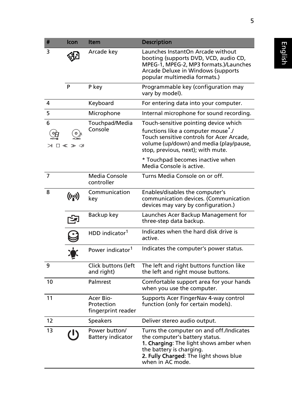 Eng lis h | Acer Aspire 5950G User Manual | Page 7 / 382