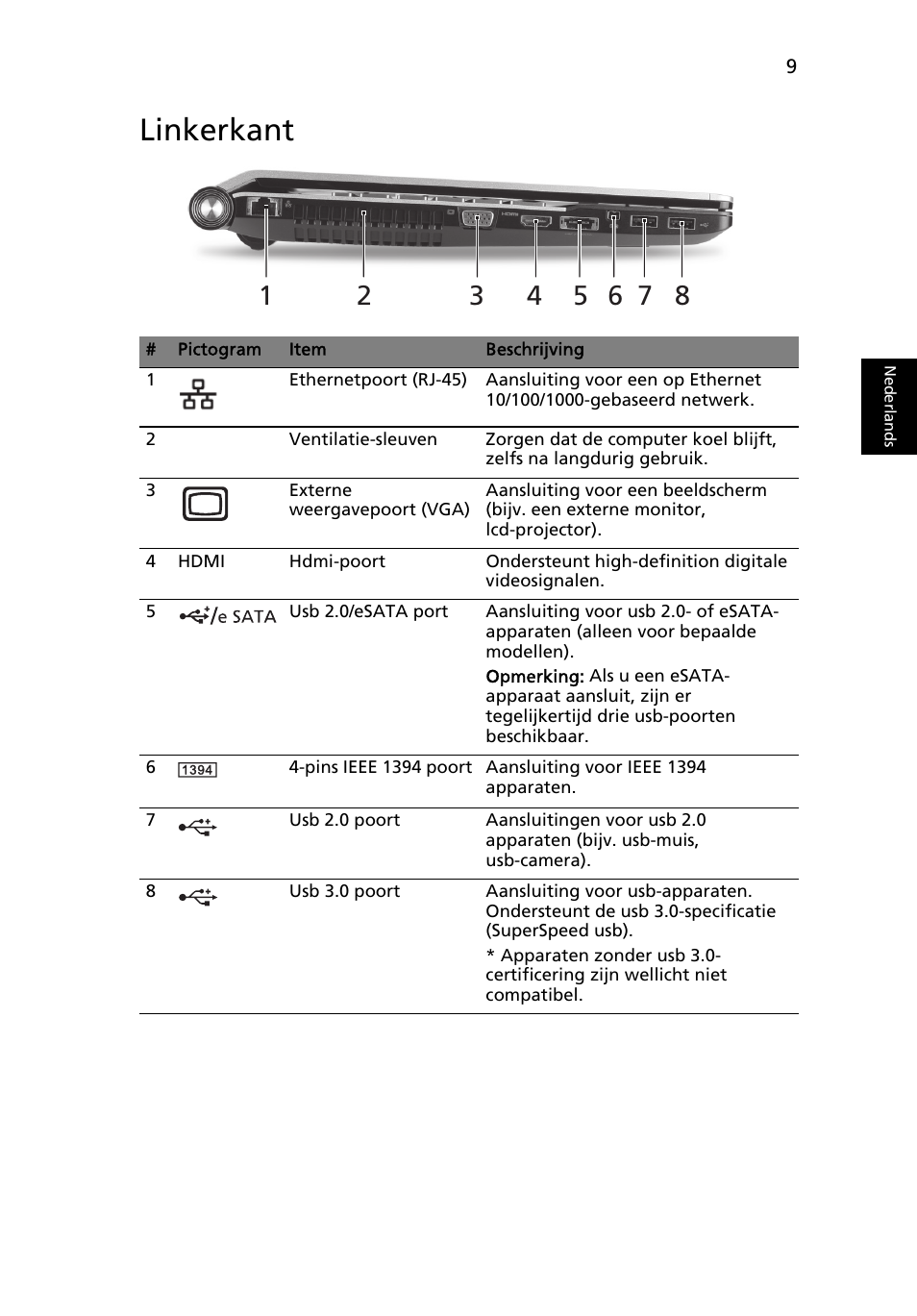 Linkerkant | Acer Aspire 5950G User Manual | Page 87 / 382