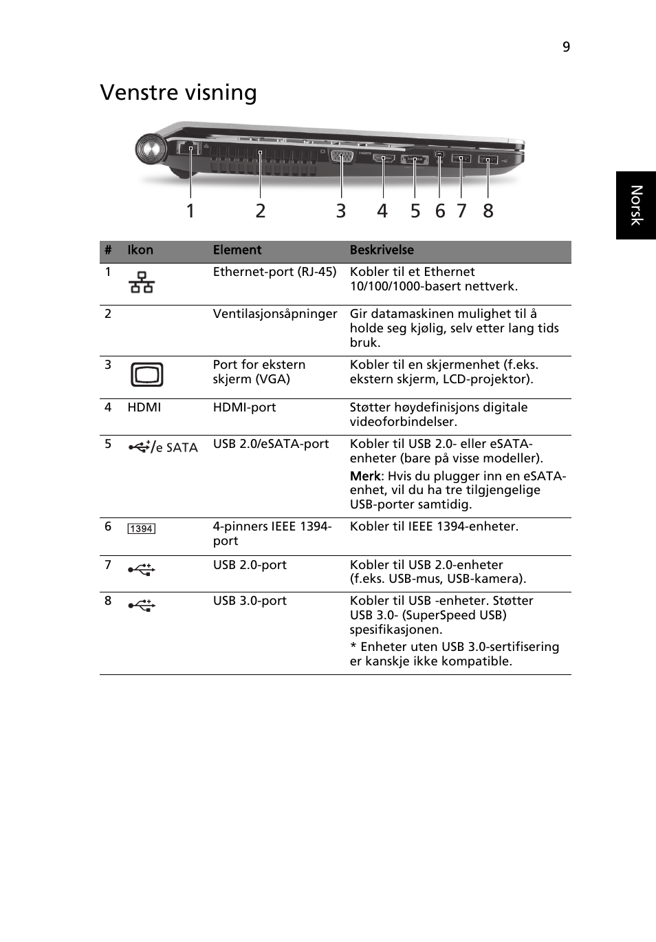 Venstre visning | Acer Aspire 5950G User Manual | Page 99 / 382
