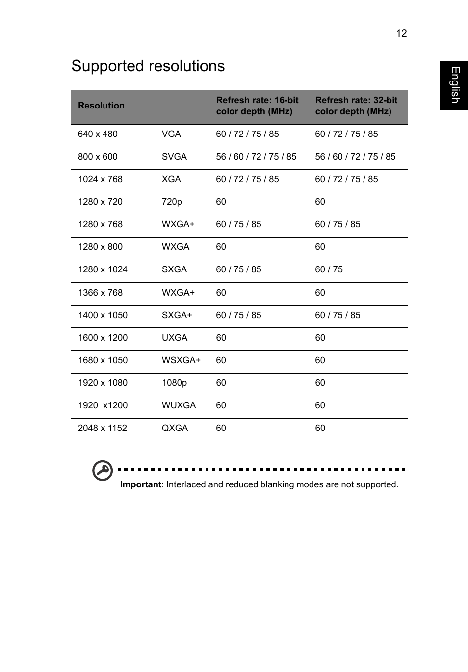 Supported resolutions, Engl ish | Acer Universal USB 3.0 Docking Station User Manual | Page 15 / 20