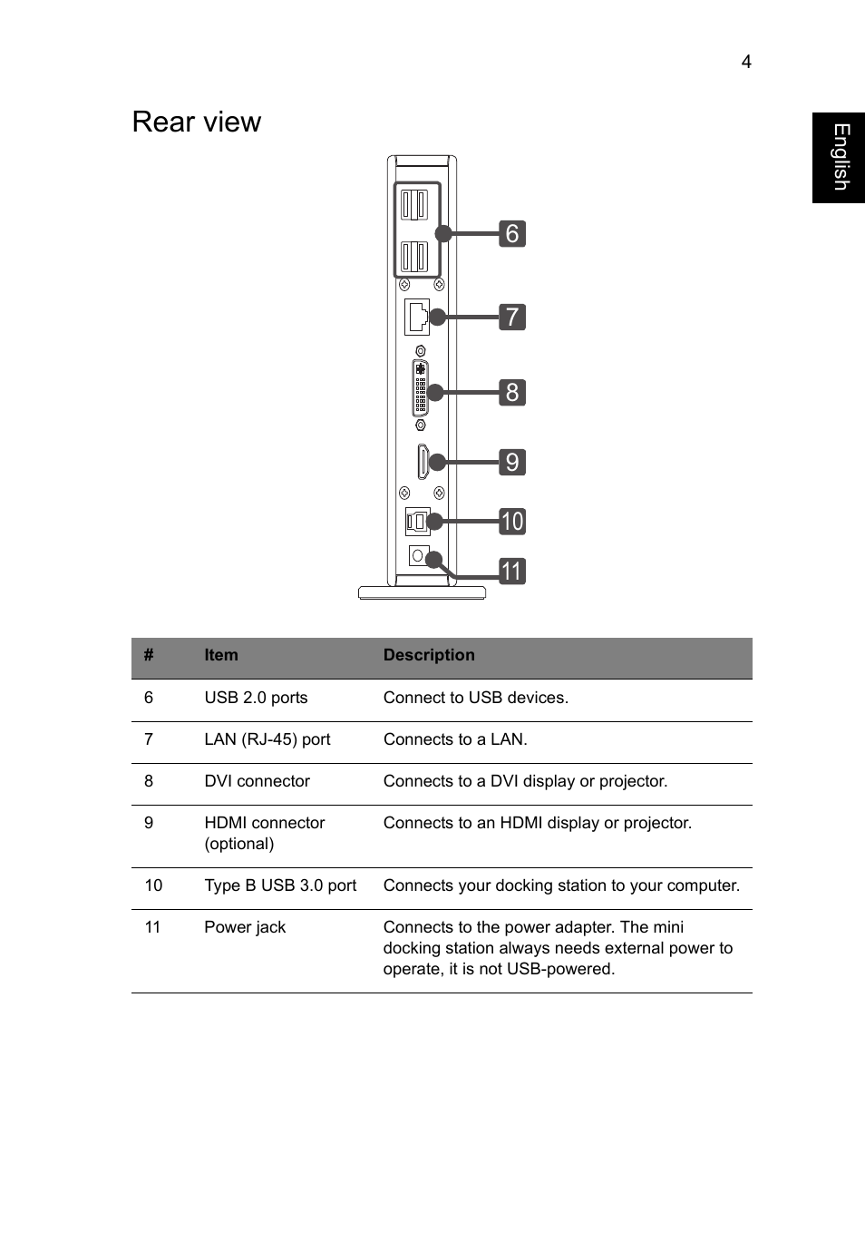 Rear view | Acer Universal USB 3.0 Docking Station User Manual | Page 7 / 20