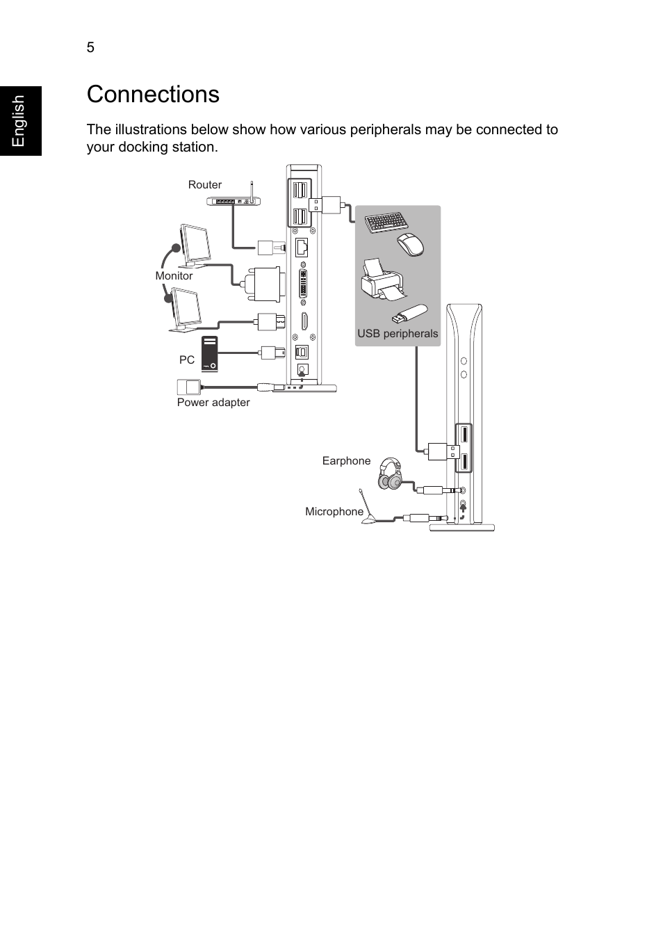 Connections | Acer Universal USB 3.0 Docking Station User Manual | Page 8 / 20