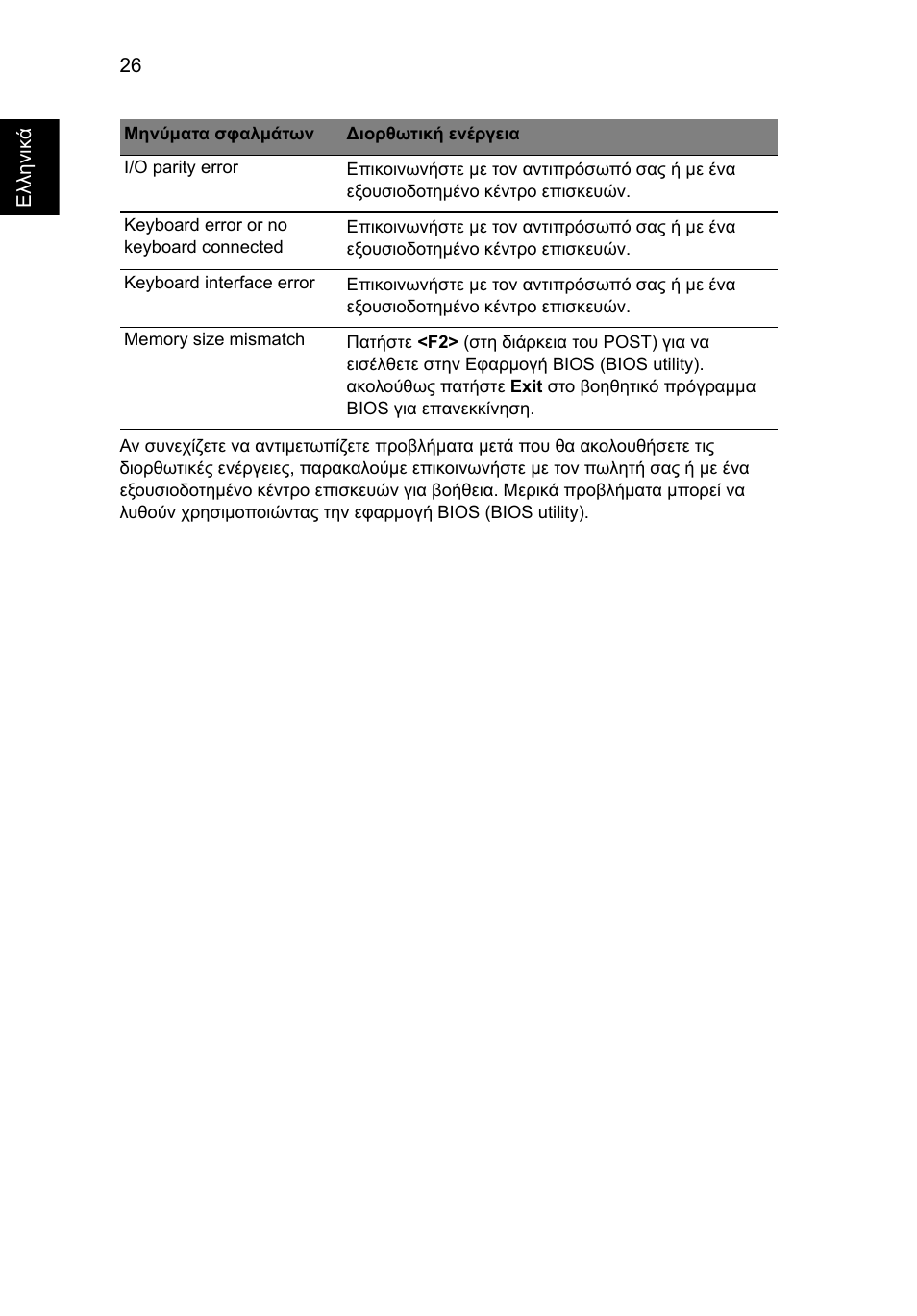 Acer AOD255E User Manual | Page 1098 / 1454