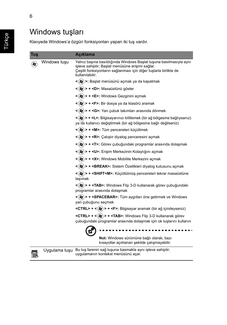 Windows tuşları, Tür kçe | Acer AOD255E User Manual | Page 1138 / 1454