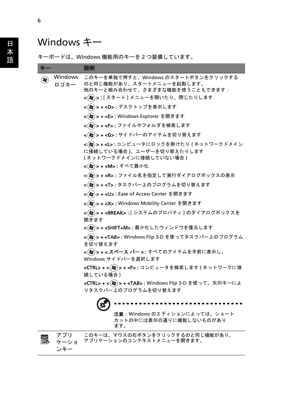 Windowsキー, Windows キー, 日 本 語 | Acer AOD255E User Manual | Page 1188 / 1454