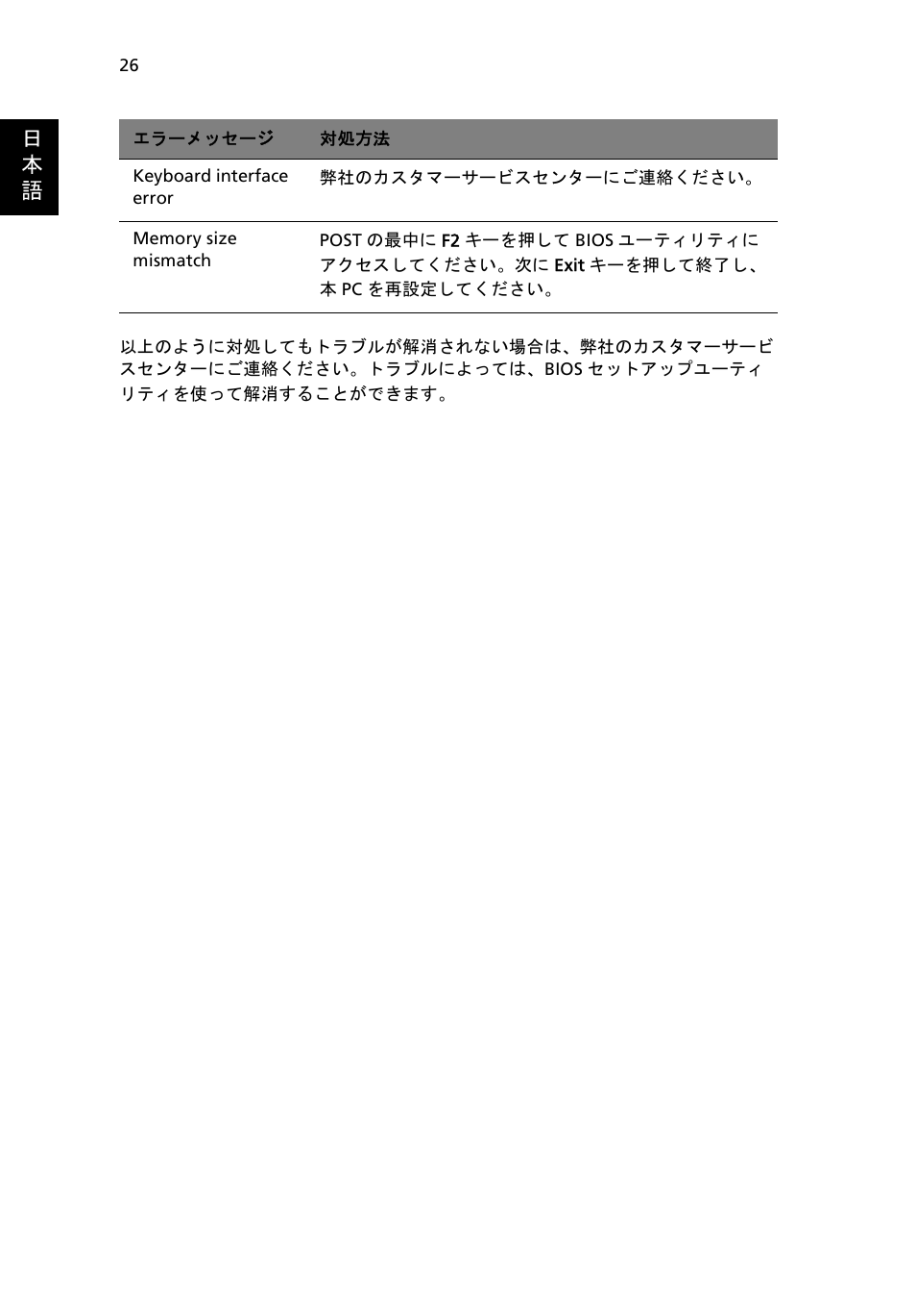 日 本 語 | Acer AOD255E User Manual | Page 1208 / 1454