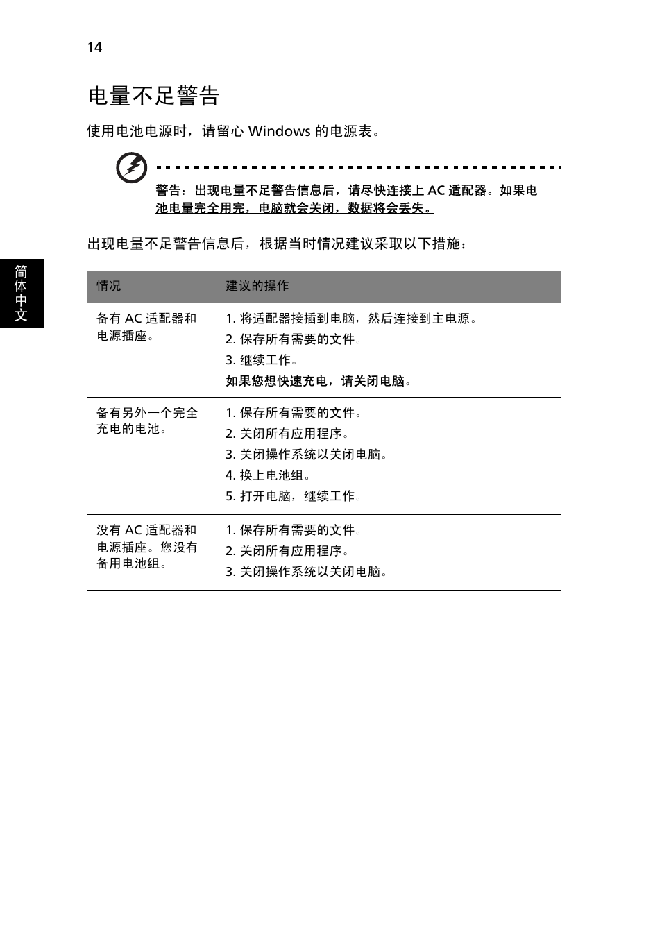 电量不足警告 | Acer AOD255E User Manual | Page 1338 / 1454