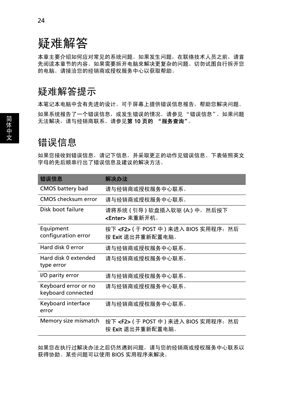 疑难解答, 疑难解答提示, 错误信息 | Acer AOD255E User Manual | Page 1348 / 1454