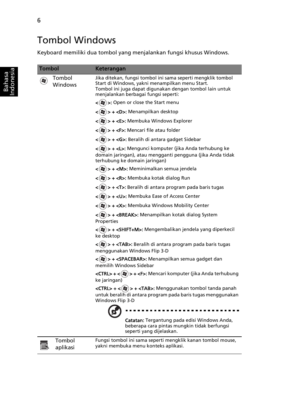 Tombol windows | Acer AOD255E User Manual | Page 1378 / 1454