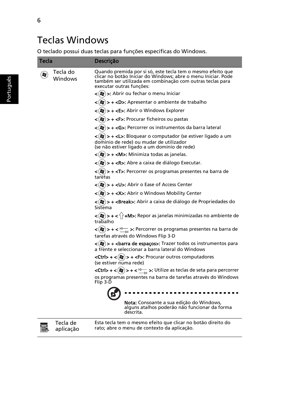 Teclas windows, Port ugu ês | Acer AOD255E User Manual | Page 286 / 1454