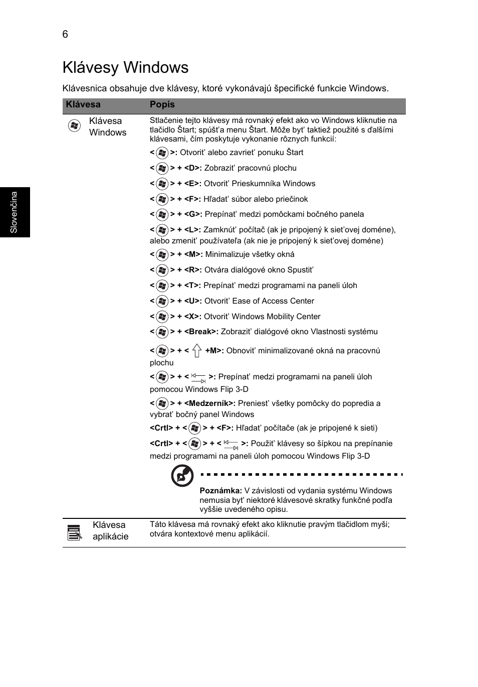 Klávesy windows | Acer AOD255E User Manual | Page 784 / 1454