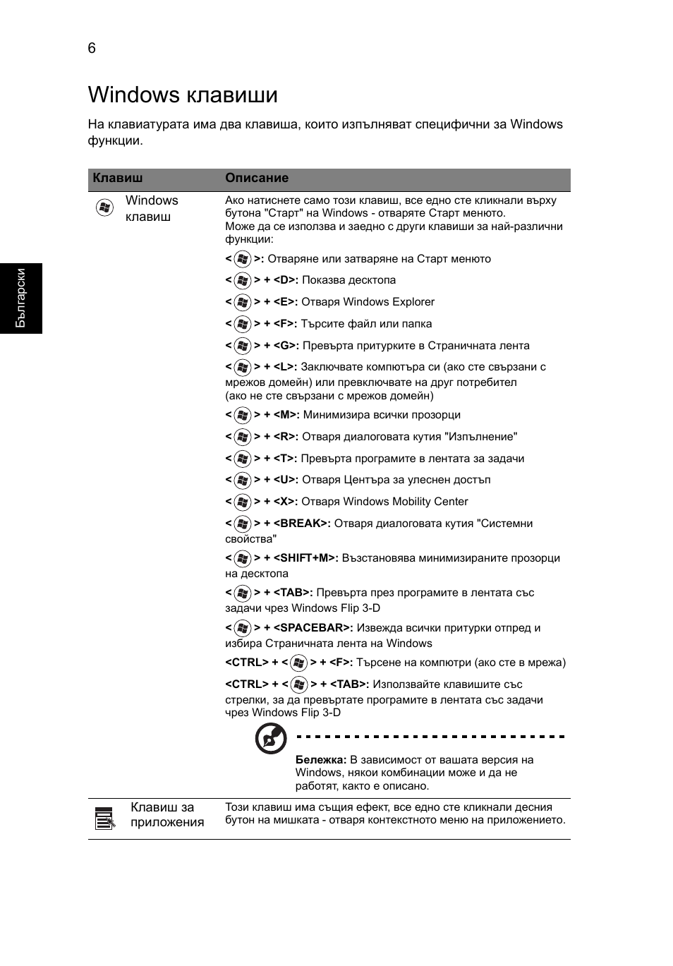 Windows клавиши | Acer AOD255E User Manual | Page 978 / 1454